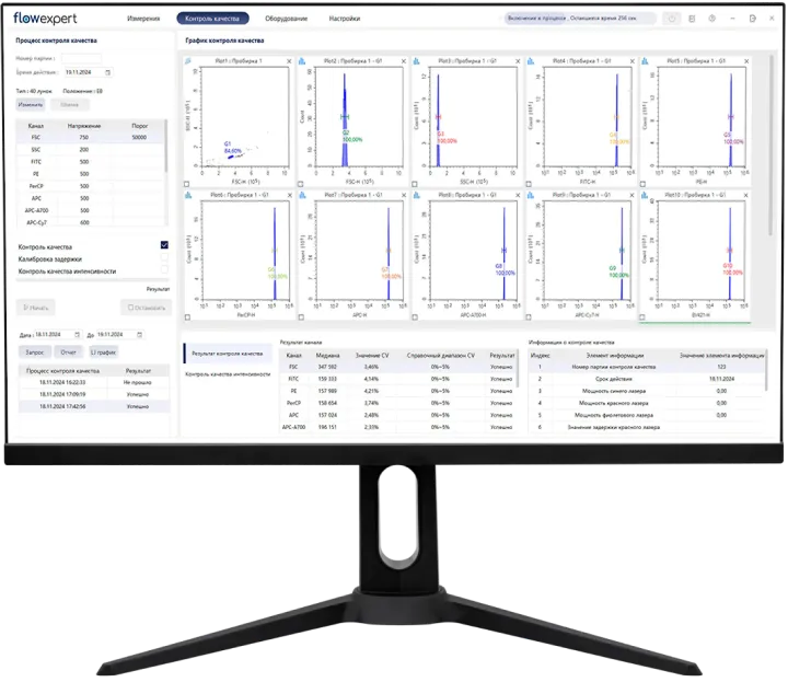 Программное обеспечение FlowExpert